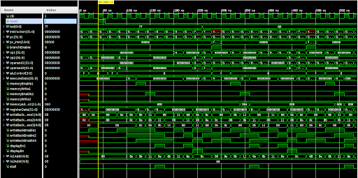 RISC-V Processor on FPGA